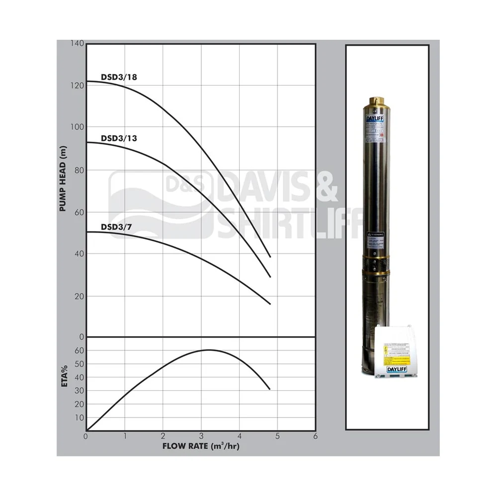 Pompes de forage immergées DSD