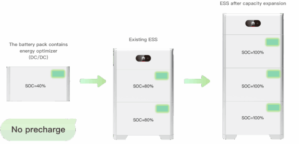 Smart String Energy Storage System LUNA2000-5/10/15-S0 - Image 7